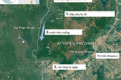 Vụ vỡ đập thủy điện tại Lào: Thảm họa đã được cảnh báo như thế nào?