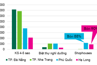 BĐS Hạ Long cuối năm: Nhà đầu tư chọn lối đi riêng với dòng shophouse đẳng cấp