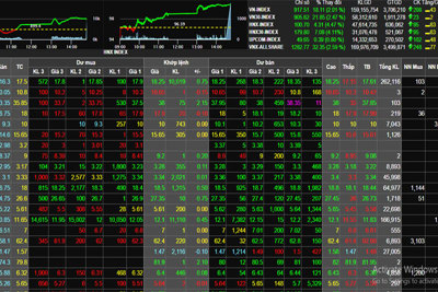 Phiên 6/7: Cổ phiếu ngân hàng bất ngờ dẫn dắt thị trường đi lên, VN-Index tăng ngoạn mục
