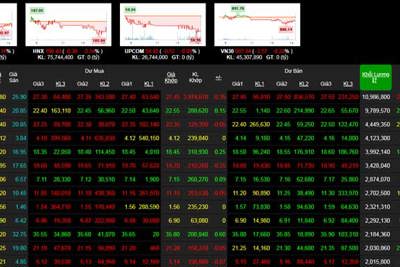 Phiên 26/7: Nhóm vốn hóa lớn chịu áp lực bán, VN-Index mất điểm