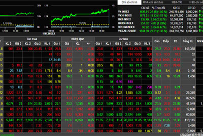 Phiên 2/4: Chứng khoán tăng điểm mạnh, VN-Index xác lập đỉnh mới bất ngờ gần 1.200 điểm