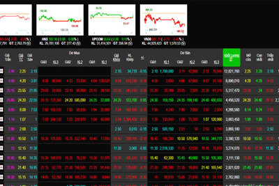 Phiên 13/1: Nhóm cổ phiếu bluechip chốt lời, VN-Index mất điểm