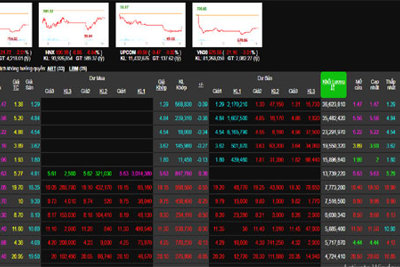 Phiên 19/3: Thị trường chứng khoán lại “đỏ lửa” với nhiều mã bán sàn, VN-Index giảm hơn 20 điểm