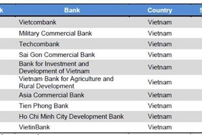 4 năm liên tiếp Vietcombank nhận giải “Ngân hàng có bảng cân đối tài chính mạnh nhất Việt Nam”