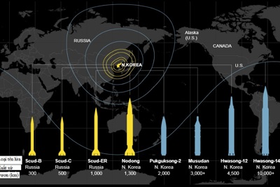 [Infographic]: Chương trình hạt nhân của Triều Tiên đã phát triển như thế nào