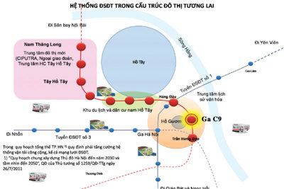 Ga ngầm C9: Điểm nhấn quan trọng của đường sắt đô thị