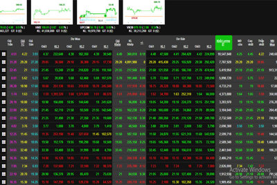 Phiên 11/7: Nhóm cổ phiếu ngân hàng đua sắc xanh, VN-Index vượt ngưỡng kháng cự
