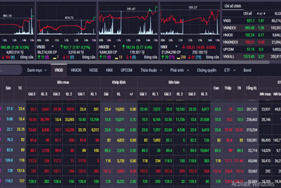 Phiên 3/10: Lực cầu bắt đáy cuối phiên chiều, VN-Index lên cao nhất ngày