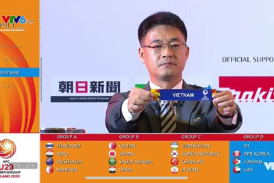 VCK U23 châu Á 2020: Việt Nam may mắn rơi vào bảng đấu dễ thở nhất