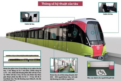 Vì sao tàu metro Nhổn - Ga Hà Nội chạy trung bình 35km/h?