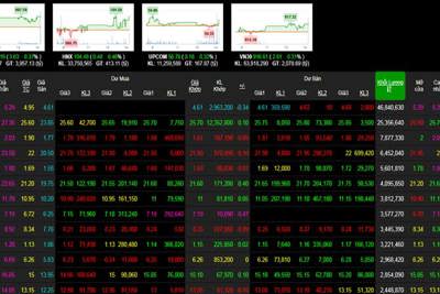 Phiên 22/10: FLC về giá sàn, nhóm ngân hàng hỗ trợ tích cực VN-Index tăng điểm