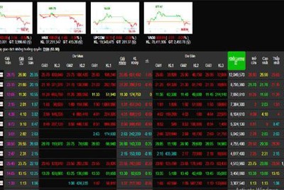 Phiên 21/2: Nhóm cổ phiếu ngân hàng khớp mạnh trong sắc đỏ, VN-Index tìm đáy