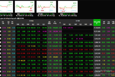 Phiên 2/3: Nhóm cổ phiếu bluechip khởi sắc, đưa VN-Index tăng điểm phiên chiều