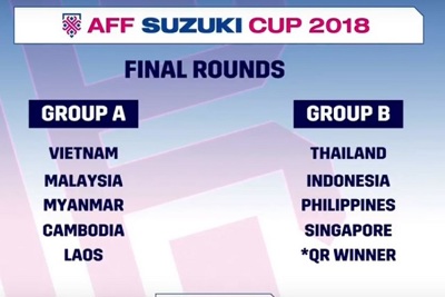 Bốc thăm AFF Cup 2018: Việt Nam cùng bảng với Malaysia, Myanmar