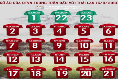Số áo chính thức của 23 cầu thủ Việt Nam đấu với Thái Lan