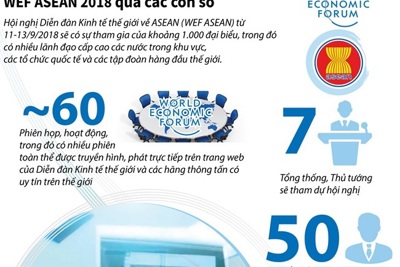 [Infographics] Hội nghị WEF ASEAN năm 2018 qua các con số