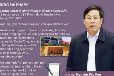 [Infographics] Khởi tố, bắt tạm giam đối với bị can Nguyễn Bắc Son, Trương Minh Tuấn