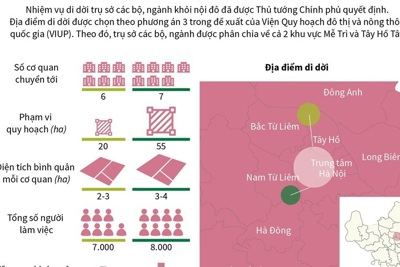 [Infographics] Phương án được chọn để di dời trụ sở bộ, ngành ở Hà Nội
