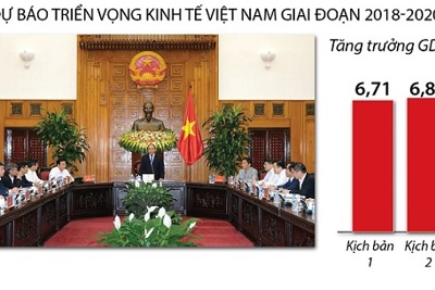 [Infographics] Tổ tư vấn kinh tế: GDP 3 năm tới có thể ở mức 6,85%