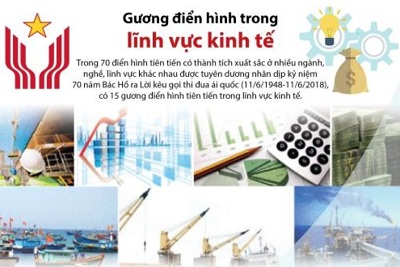 [Infographic] Những gương mặt điển hình trong lĩnh vực kinh tế (phần 1)