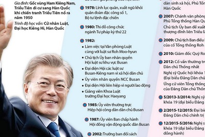 [Infographics] Tìm hiểu về Tổng thống Hàn Quốc Moon Jae In