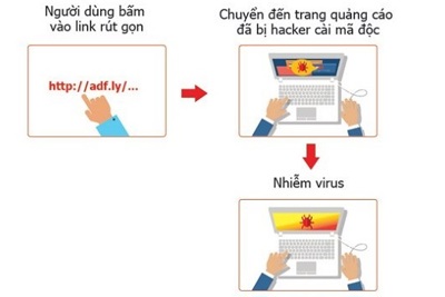 Virus đào tiền ảo chiếm quyền điều khiển hơn 139.000 máy tính tại Việt Nam