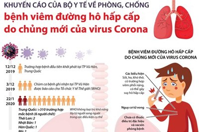 Phòng, chống dịch Corona: Bộ LĐTB&XH yêu cầu rà soát, quản lý lao động người Trung Quốc