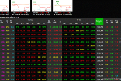 Phiên 10/9: Sắc đỏ bao phủ bảng điện tử, VN-Index về mốc 970 điểm