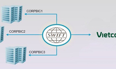 Vietcombank triển khai dịch vụ chuyển tiền theo điện SWIFT MT