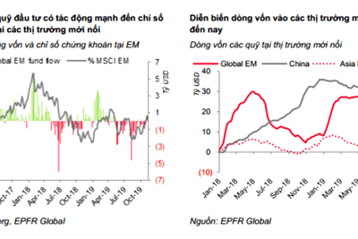 Cần thận trọng với rủi ro dòng vốn quỹ ETF vào Việt Nam