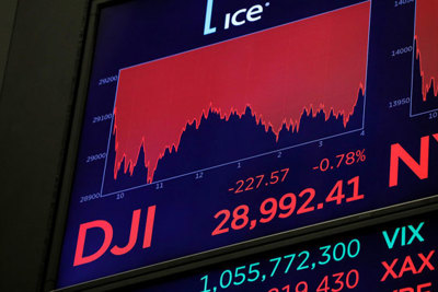 Lao dốc mạnh nhất trong lịch sử: Dow Jones mất gần 1.200 điểm