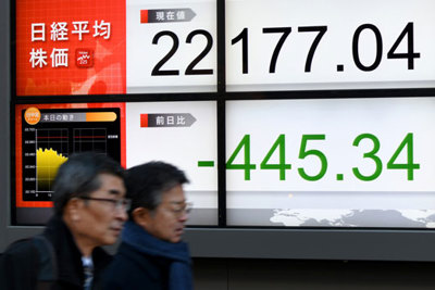 Chứng khoán Nhật Bản hồi phục mạnh sau phiên "đỏ lửa", Dow Jones tăng nhẹ