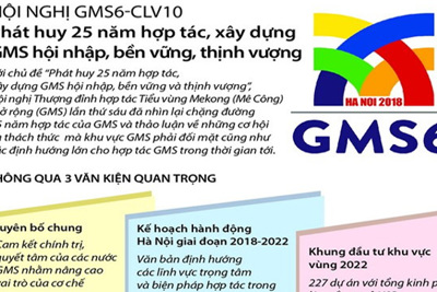 [Infographics] Phát huy 25 năm hợp tác, xây dựng GMS