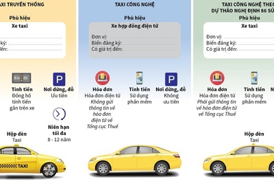 [Infographics] Taxi công nghệ sẽ hoạt động tương tự taxi truyền thống
