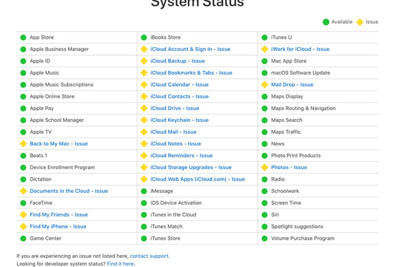 iCloud của Apple gặp sự cố trên diện rộng