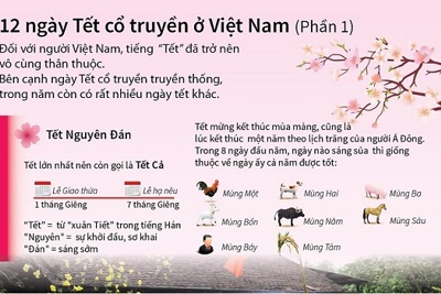 [Infographics] Khám phá những ngày Tết cổ truyền ở Việt Nam (phần 1)