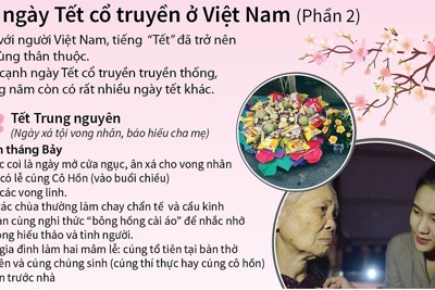 [Infographics] Những ngày Tết cổ truyền của Việt Nam (phần 2)