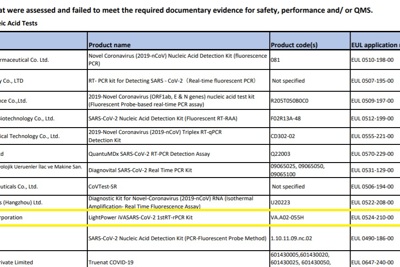 WHO không phê duyệt kit xét nghiệm của Công ty Việt Á