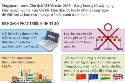 ASEAN với chiến lược phát triển kinh tế số