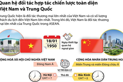 Việt Nam là đối tác thương mại lớn nhất của Trung Quốc trong ASEAN