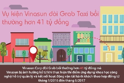 [Infographics] Vụ kiện Vinasun đòi Grab Taxi bồi thường hơn 41 tỷ đồng