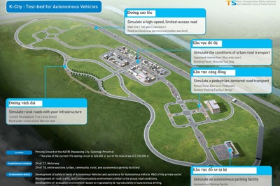Chiêm ngưỡng hệ thống giao thông thông minh cho xe tự lái của Hàn Quốc