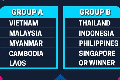 Lịch thi đấu chính thức AFF Suzuki Cup 2018