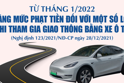 Từ tháng 1/2022, tăng mức phạt tiền đối với một số lỗi khi tham gia giao thông bằng ô tô, xe máy