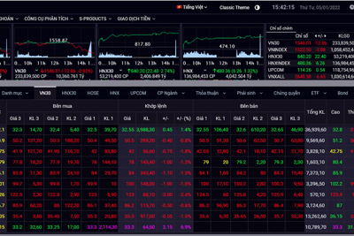 Chứng khoán hôm nay (5/1): Nhóm bluechip gây áp lực, VN-Index không thể lập đỉnh mới
