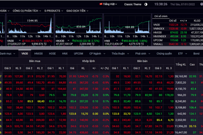 Chứng khoán hôm nay (7/1): HNX-Index lập đỉnh mới còn VN-Index chịu áp lực đi xuống