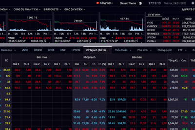 Chứng khoán ngày 24/1: Hơn 400 mã chìm trong sắc đỏ, VN-Index lao dốc