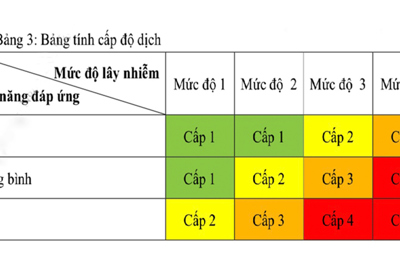 Thêm chỉ số tỷ lệ ca Covid-19 phải thở ô xy, tử vong 