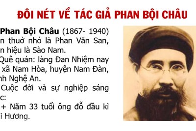 Phan Bội Châu từ Chơi Xuân đến Bài ca chúc Tết thanh niên