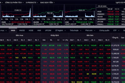 Chứng khoán ngày 18/2: Nhóm VN30 rung lắc mạnh, VN-Index mất điểm